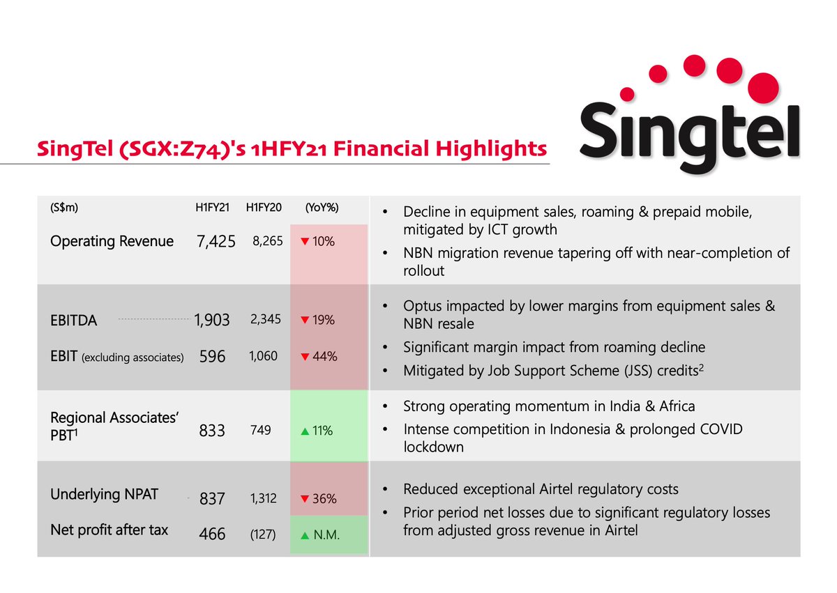 SGinvestors.io (@SGinvestors) / Posts / X
