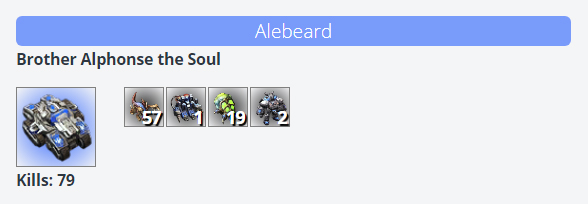 AlebeardTV's tweet photo. I was surprised to see that I had a siege tank with 79 kills but I was even more surprised when I realized this was the ONLY tank I made during a 23-minute game. 😲 https://t.co/m0IDMU05EG