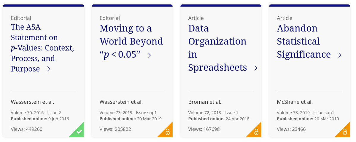 3. It's the 3rd most downloaded paper at The American Statistician, after two papers about p-values.
