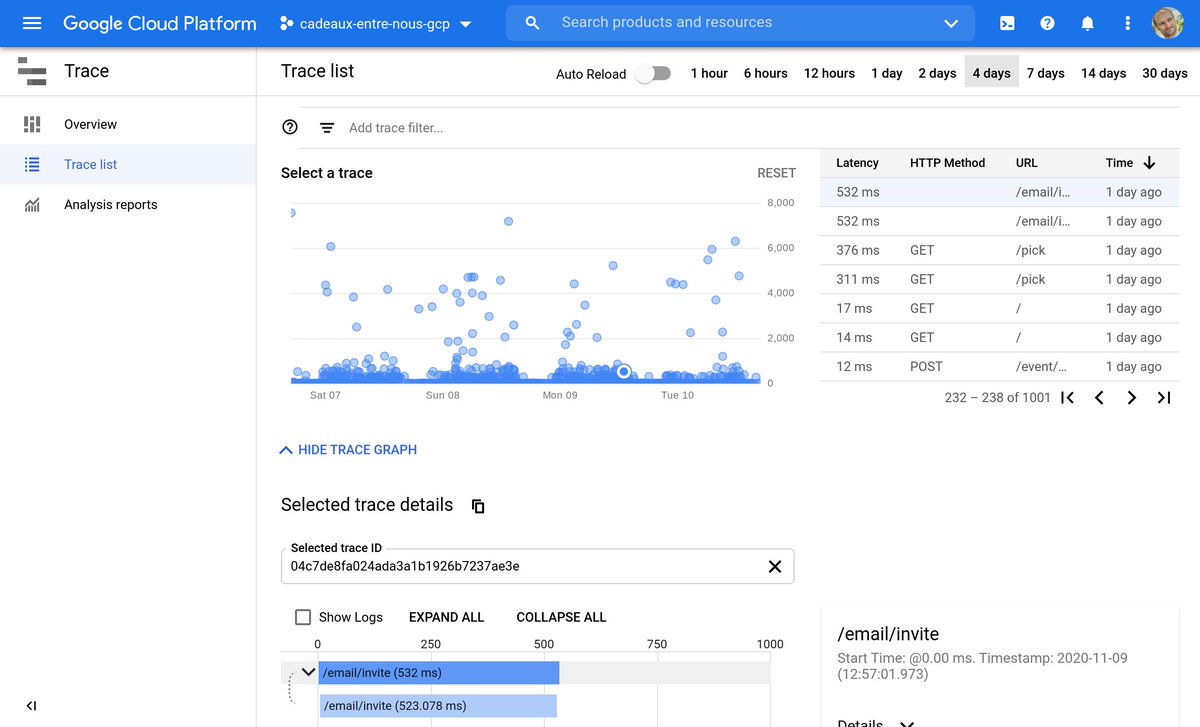 tonypujals's tweet image. Great news for our serverless customers! Google #CloudRun & #CloudFunctions are now integrated with Cloud Trace. Correlated trace spans help you spot request latency issues (performance chokepoints) using trace graphs. cloud.google.com/trace #distributed #serverless #monitoring
