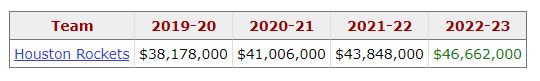 ajcRodBeard's tweet photo. Russell Westbrook's salary numbers for the next few years.
#StopWriting https://t.co/909Zme9vaM