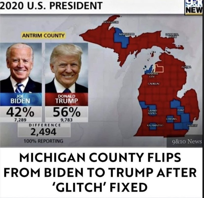 9/ In Michigan, a so-called computer ‘glitch’ in Antrim County led to 6,000 votes switching from President Trump to Joe Biden. 