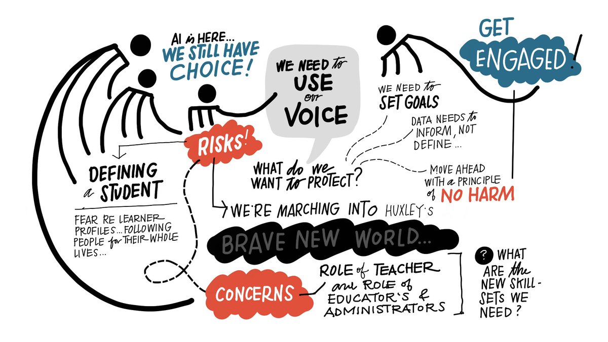IndSchoolsVic's tweet photo. Do we risk marching into Huxley’s ‘Brave New World? It's day 2 of our #LILAed program, and principals are exploring the cataclysmic shift already happening in education, and how they can create learning ecologies that best prepare students for the future. https://t.co/IFYlVeWE30