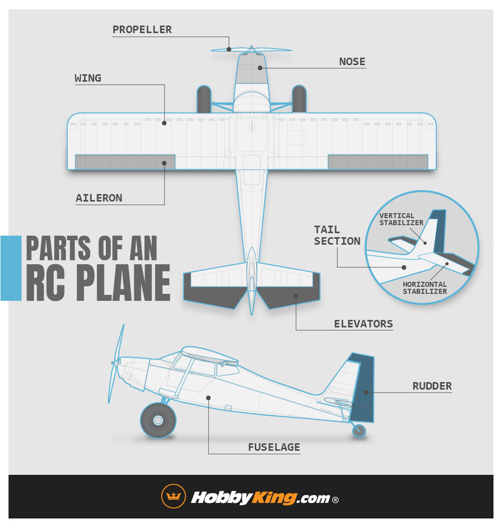 hobbyking planes