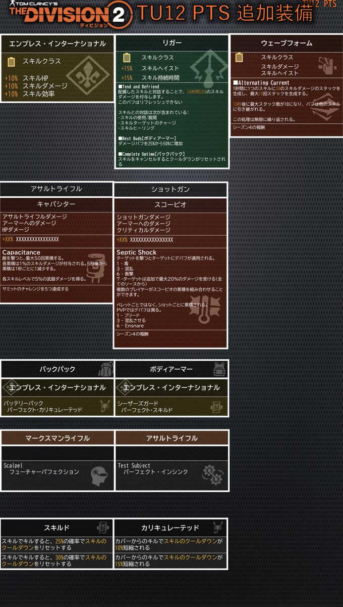 ひで Hc始めましたlv30 Tu12 Ptsで追加される装備とタレントまとめてみた スキルは割愛 Division2 Thedivision2 ディビジョン2