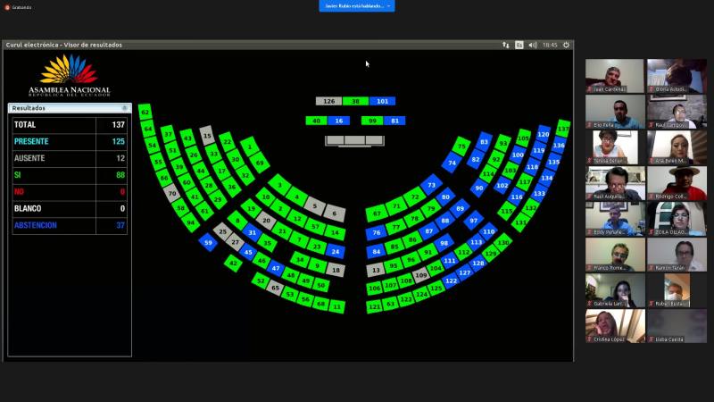 eluniversocom's tweet photo. Con 88 votos, la Asamblea Nacional pide la remoción de Roberto Dunn Suárez, presidente de la CFN, por no entregar información sobre el banco del Pacífico ► https://t.co/FH5FSwxFDx https://t.co/NEBs7QjGQd