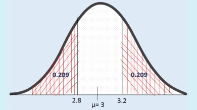 Russell J. Bowater (aka The naked statistician) tweet media