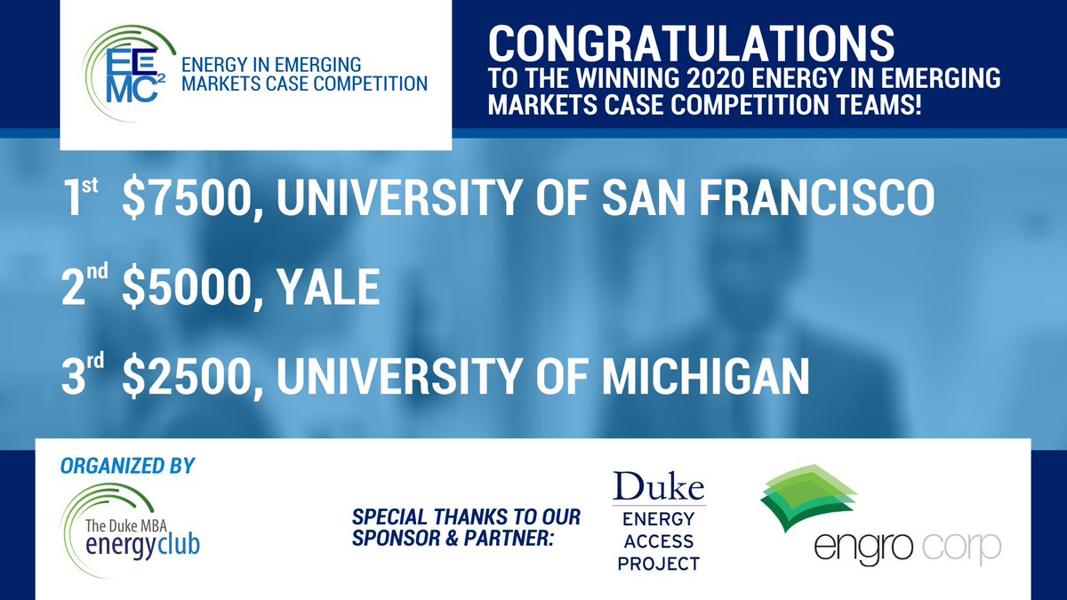 DukeUEnergy's tweet photo. 💡🌍🏆 Tonight @EAPDuke awarded $15K in prizes to the winners of the Energy in Emerging Markets Case Competition, organized by the @DukeFuqua MBA Energy Club as part of #EnergyWeekAtDuke.
Congrats, everyone!
More info on the competition: https://t.co/IBku7ONbjp https://t.co/tyBX95upjD