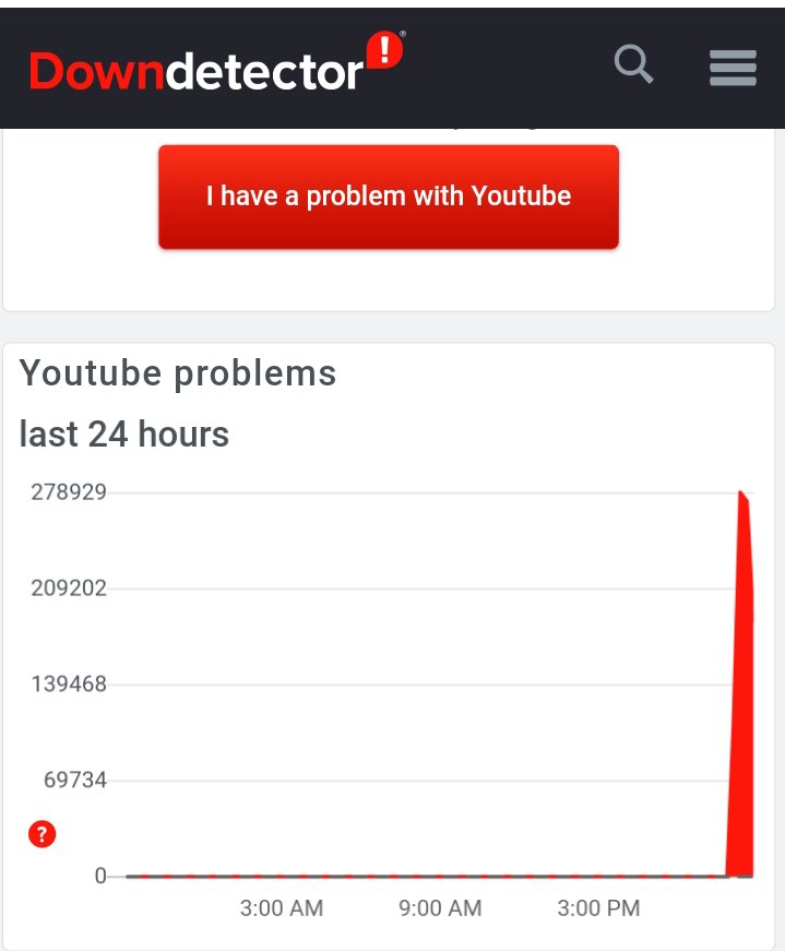 rcavada's tweet photo. Confirmado. @YouTube en el piso. Se cayó la plataforma. Noticia en desarrollo. #RCNoticias #robertocavada #youtube #downyoutube https://t.co/lHSHIk8D17