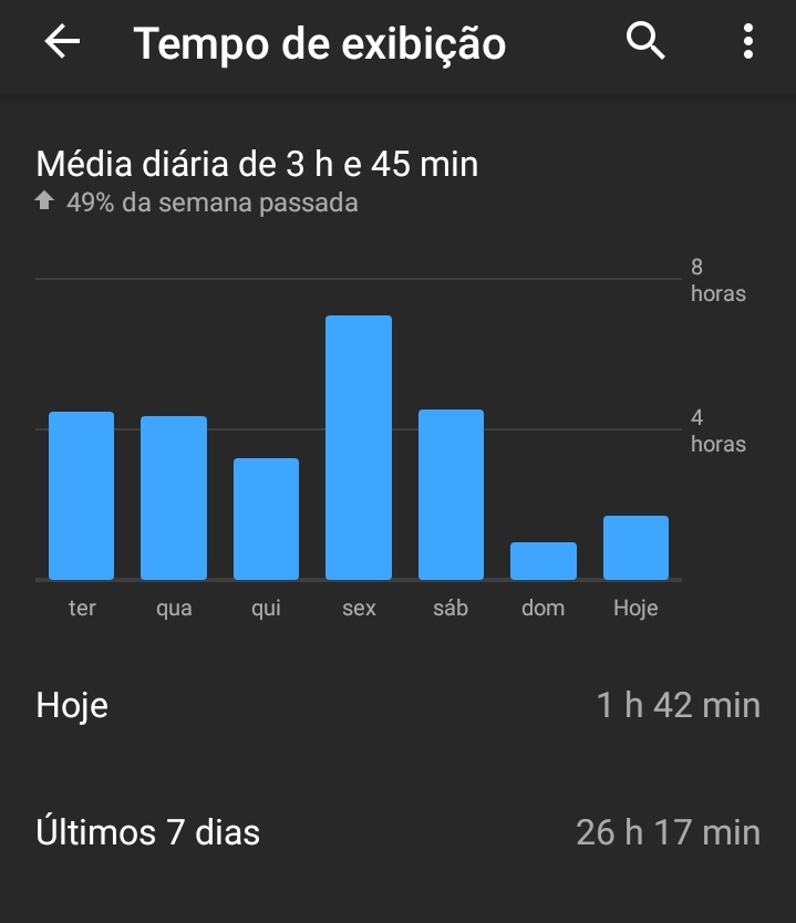 Sofiazi74317036's tweet photo. Meu histórico era tipo assim como q eles acham q eu consigo viver sem ele??#youtubecaiu #voltayoutube amo sexta-feira deu pra notar 🤡 https://t.co/wtsDI9Pt3f