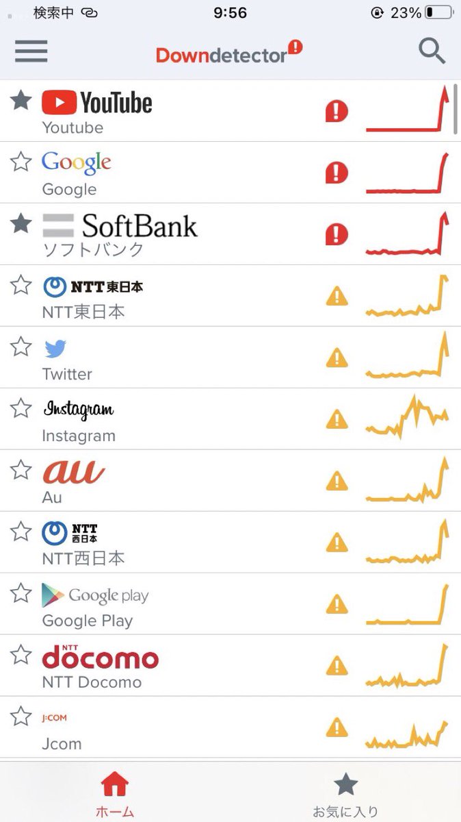 Izuyuha Youtubeバグった Youtube見れない Youtubeバグった Youtube見れない の方はこちらの画像を見てください はい大半が三角マーク Youtubeやgoogle ソフトバンクが今大変危険な状況 つまり通信障害です すぐに復旧すると思うので安心して