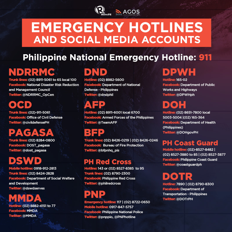 Keep these emergency hotline numbers of key government offices for your reference in case of emergency.  #UlyssesPH 

Check rplr.co/UlyssesPH for more updates.