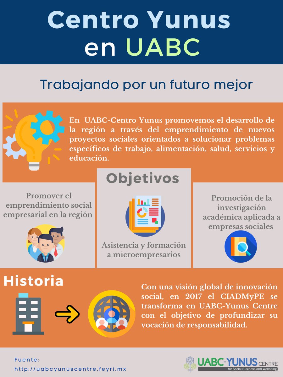centroyunusuabc's tweet photo. ¿Ya conoces las funciones del Centro Yunus en UABC? 👨🏻‍💻✍🏻📚 en la siguiente imagen te platicamos un poco más acerca de nosotros. Para saber más, te invitamos a visitar nuestro sitio oficial: https://t.co/0Txu2tASBW https://t.co/4BggxqrNdD