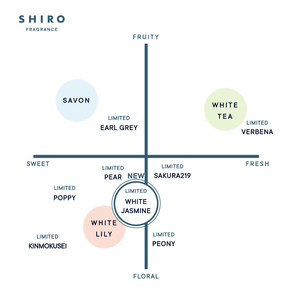 Shiro シロ 数量 オンライン限定 お客様の声をもとに誕生した ホワイトジャスミン が本日発売開始 ルームフレグランス 箱あり 4 0 Tax 0ml T Co Upldfyw3q3 ご好評につき オードパルファン ルームフレグランス 箱なし