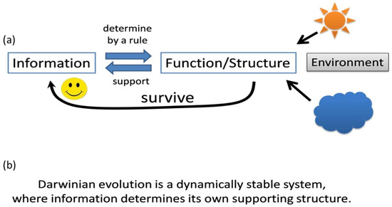 New concept paper from Dimiter Kunnev
@Leophilius @Aron_Ra @trollinbasement @ELSI_origins @she_toot @RowenaBall @c_e_carr @mikha_ehl @preinerin @colemathis__  @ScientistAaronB @baobabbaum

#Origin_of_Life: The Point of No Return
mdpi.com/2075-1729/10/1…

#Darwinian
#Prebiotic
#RNA