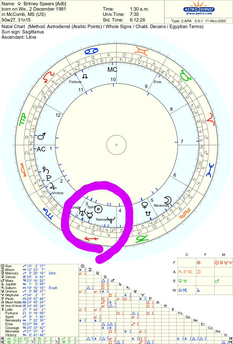 Looking at the ruler of the lot of lawsuits and fortune, the sun, in Sag in the 3HWhat else is in the 3H? The Lot of Nemesis! This is the lot of Saturn and indicates "weighty matters"The Lord of Lawsuits & Fortune is chilling in the house of Nemesis