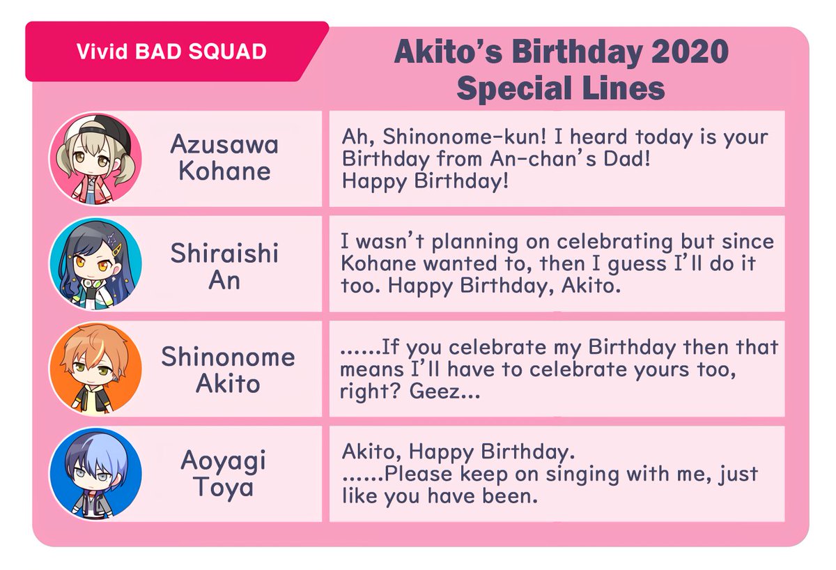 pjsekai_eng's tweet photo. Here are the special lines for Akito's Birthday (2020) from the members of Vivid BAD SQUAD, Tsukasa, and Ena! 🎂💿✨ https://t.co/agvHbewCsu