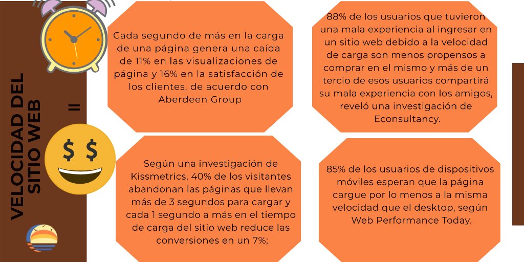 ParaisoLab's tweet photo. La velocidad de carga en nuestros sitios webs #paraisolabbers es muy importante, no solamente porque afecta el SEO, sino también porque existen penalizaciones, a continuación les compartimos información de mucho valor #seo #pagespeedinsights #developers https://t.co/Pa2noalsUq