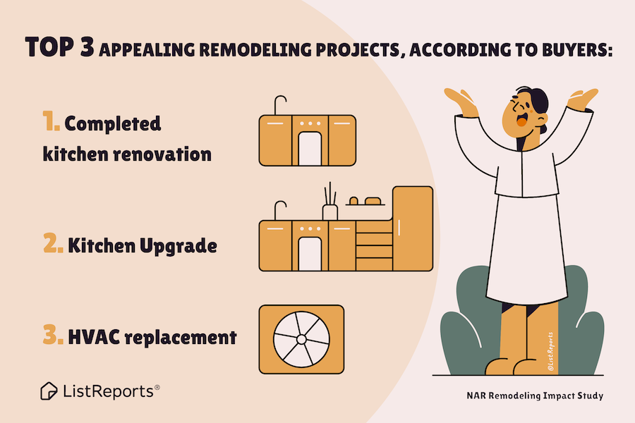 These are the projects to finish before trying to sell your home! What renovations appeal most to you when looking at a new home? 

#brightstarpropertygroup #thehelpfulagent #home #houseexpert #listreports #house #homereno #investment #realestate #realestateagent #houseprojects