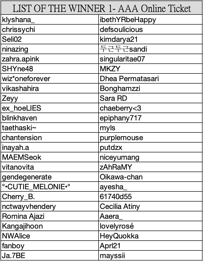 kpopidol_en's tweet photo. Winners MUST leave an inquiry before SUN🔥
⚠️Ticket will be given to those ID on the list ONLY⚠️
If your ID is not on the list, plz don't make an inquiry.

#CHOEAEDOL #AAATicket #2020AAA https://t.co/RfnrV8ZYcY