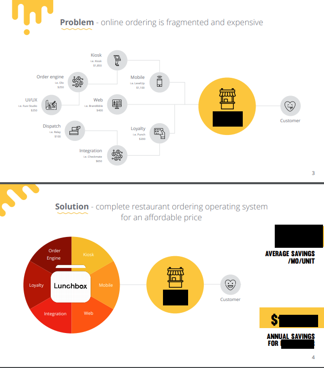 16/ Your solution or product.+ What is it; how does it solve the problem+ How is it better, faster, cheaper, or more convenient?Love this 1-2 punch from the OG  @Lunchboxtech deck circa early 2019. (Disclaimer so  @nabeeleats doesn't kill me: this is the old, old branding).