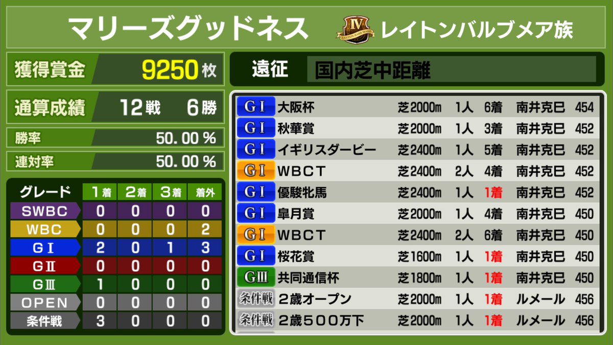 素質 スタポケ スタポケ【初心者攻略】: 調教メニューの解説と序盤の効率的な調教方法