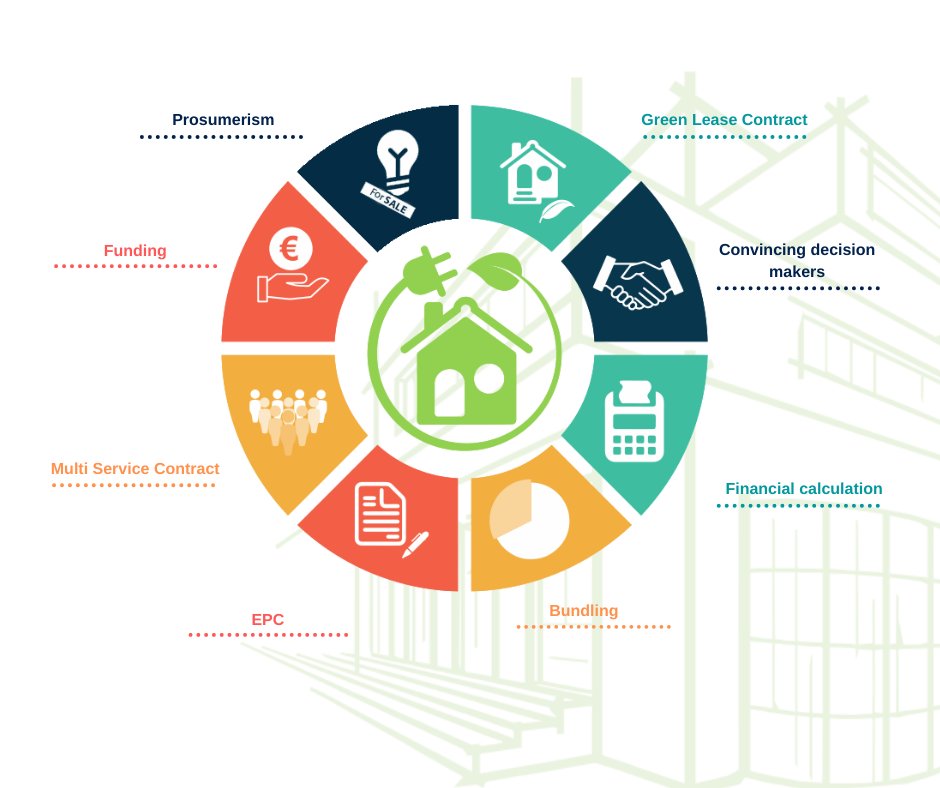 Happy to see <a href="/ICLEI_Europe/">ICLEI Europe</a> network talking about our <a href="/EFFECT4building/">EFFECT4buildings</a> Toolbox for improved energy efficiency in public and private buildings. Read more: iclei-europe.org/news/?c=search…