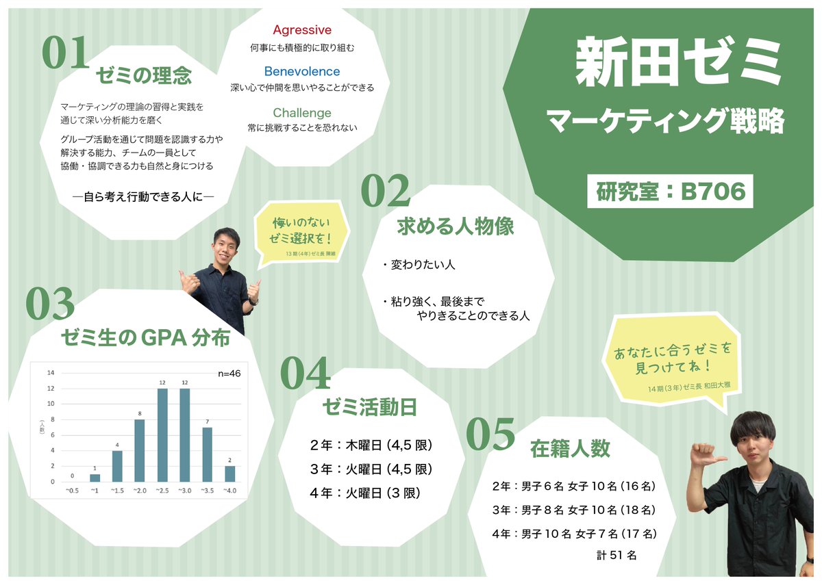 文京学院大学新田ゼミナール ゼミ募集 こんにちは ゼミ募集のwebパンフレットを作成しました その他にも新田ゼミobの 就職先等も見ることができるので Teamsの新田ゼミチャネルをチェックしてみてください 新田ゼミ 文京学院大学 文京学院大学新田ゼミナール ゼミ募集 こんにちは ゼミ募集のwebパンフレットを作成しました その他にも新田ゼミobの 就職先等も見ることができるので Teamsの新田ゼミチャネルをチェックしてみてください 新田ゼミ 文京学院大学