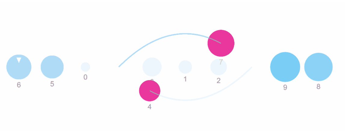 😱Prioritise is always hard, with crucial choices. 
2 interesting articles to have a ruthless approach when prioritising

👉 Make Ruthless Prioritization
cutt.ly/ggNHs6d

👉To keep with you😉 
How to choose your Product Prioritization Framework?
cutt.ly/qgNHfwh