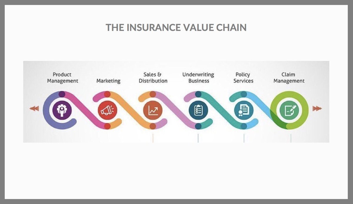 ParisFinForum's tweet photo. RT @FGraillot https://t.co/s1wBs42eYg Great overview of how technology is revamping the insurance industry, both via #InsurTeh startups and platforms (e.g. #GAFA). #FinTech
👉https://t.co/ySrqGha9ak