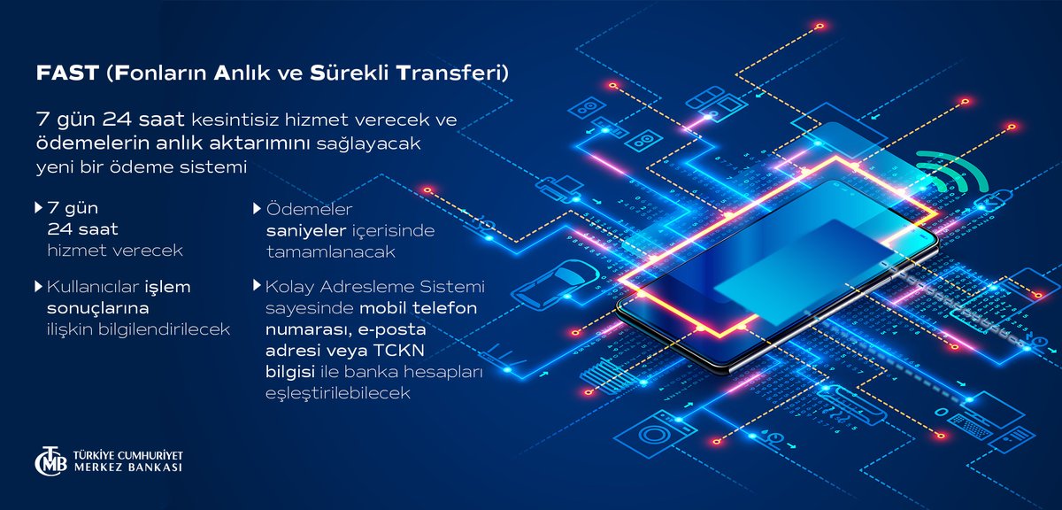 TCMB’nin geliştirdiği Fonların Anlık ve Sürekli Transferi (FAST) isimli yeni anlık ödeme sistemi 18 Aralık 2020 tarihinde pilot uygulama olarak hizmete alınacak. tcmb.tl/gz536c3