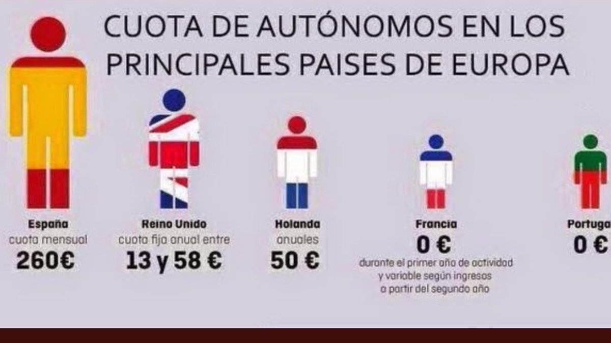 mmillanclosa's tweet photo. Quotes d’autòmos a Europa, el que s’està pagant aquí és inadmissible. https://t.co/B63ZVs3nT0