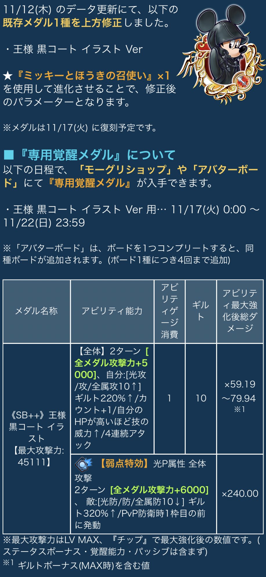 Mitsu 愉快 タフト 趣味垢 On Twitter Khux 11月12日の更新で既存のメダル1種が上方修正されました 黒コート来たー と思ってたら 性能がショボい どうせ上方修正するなら5周年メダル並みに強くしてほしかった Khux