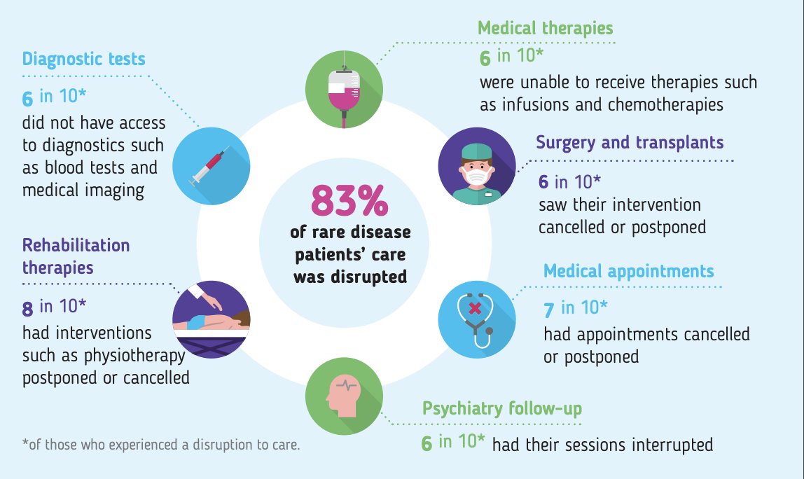 EURORDIS-Rare Diseases Europe tweet media