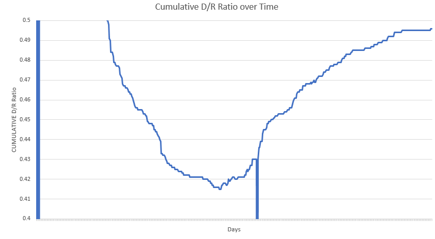 So, this is how I am GUESSING the data SHOULD have been arranged (by smoothing that weird region to monotonically decrease). If this is indeed the case, there was probably no weird blip. Of course, this is just my speculation.