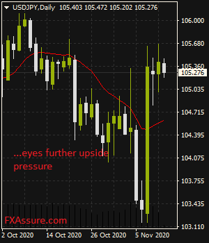 fxassure's tweet photo. USDJPY Bullish, Eyeing Further Upside..https://t.co/KRDLWSYMZq #forex #foresignals #forex #Currency #Forex_Signals #trades #TradeTalks #finance 
@fklivestolearn @fxmac_forex @fx @trades_fx @forex4you2 @FxMim @FXDecisions @TRADER1970 https://t.co/KpS5hp7Is0