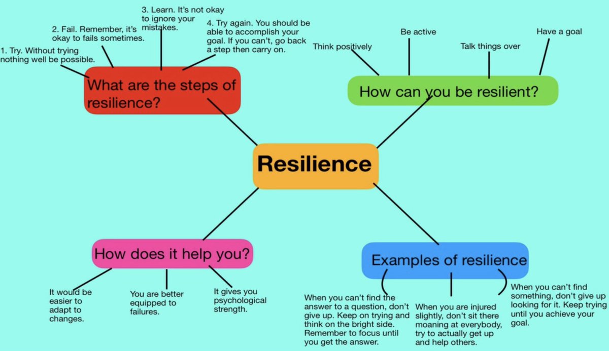 JESSjumeirahYR6's tweet photo. 6B have been learning all about resilience this week and identifying how to be resilient, the benefits of resilience and times when they have shown resilience. #JESSJumSocialStudies #JESSJumComputing #resilience https://t.co/gh7aU7Sm9W