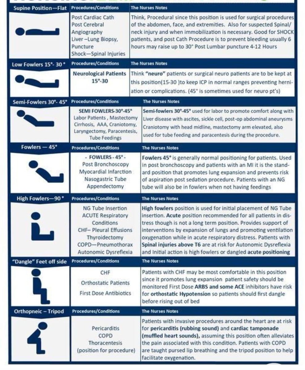 KSAnurse2's tweet photo. Positions with disease condition https://t.co/08BPdjTPl6