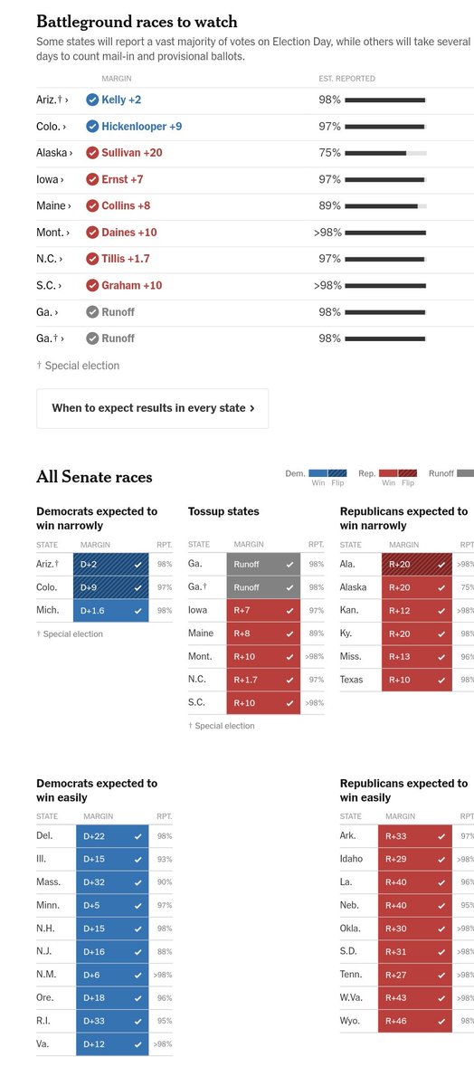 I am just skeptical that door-knocking is going to flip a 7-point margin in a high-turnout, high-salience race with a ton of spending. But hey I could be wrong. I don't have a study handy. But otherwise thus far we're really just talking Cunningham/Tillis and (potentially) GA.