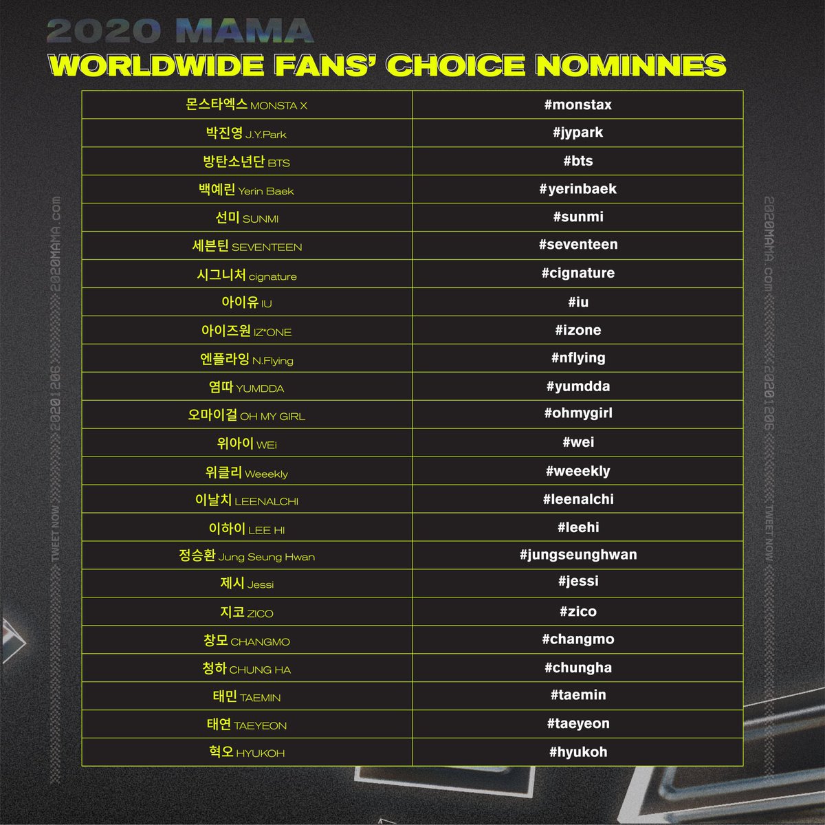 BTSxAMAs's tweet photo. [#2020MAMA ] TWEET NOW for Worldwide Fans' Choice
Please include all the hashtags : #MAMAVOTE  &amp; #ArtistName
Check notice &amp; your artist's official hashtag

Gate to NEW-TOPIA, 2020 MAMA
2020.12.06 (SUN)

#MnetASIANMUSICAWARDS #MAMA #Mnet https://t.co/ZeBbOYr0bq