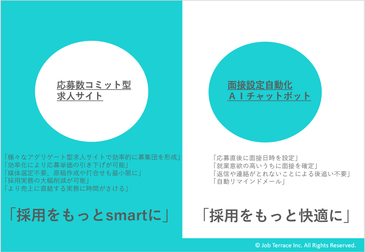 株式会社ジョブテラス Qgmrgpfnxh2gshh Twitter