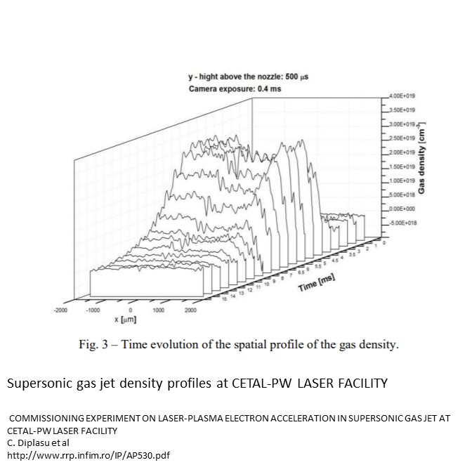 Phasics_SA's tweet image. #Phasics SID4 #wavefrontsensors large capabilities are fully leveraged in ultrafast ultra-intense #laserfacilities all over the world. #adaptiveoptics #plasmametrology.
Interested in such applications? Contact us at contact@phasics.com