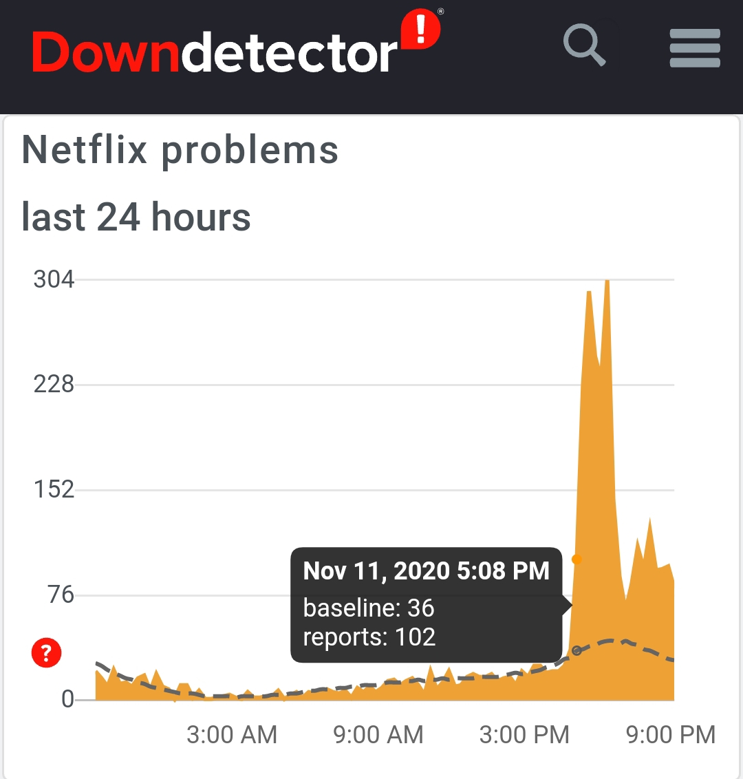 7. Let's move on to the big streaming services, starting out with  #CancelNetflix: