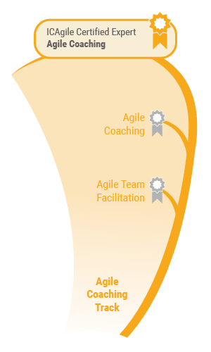 Coach2R's tweet photo. #Agilecoaching https://t.co/9hyTtFTFHc