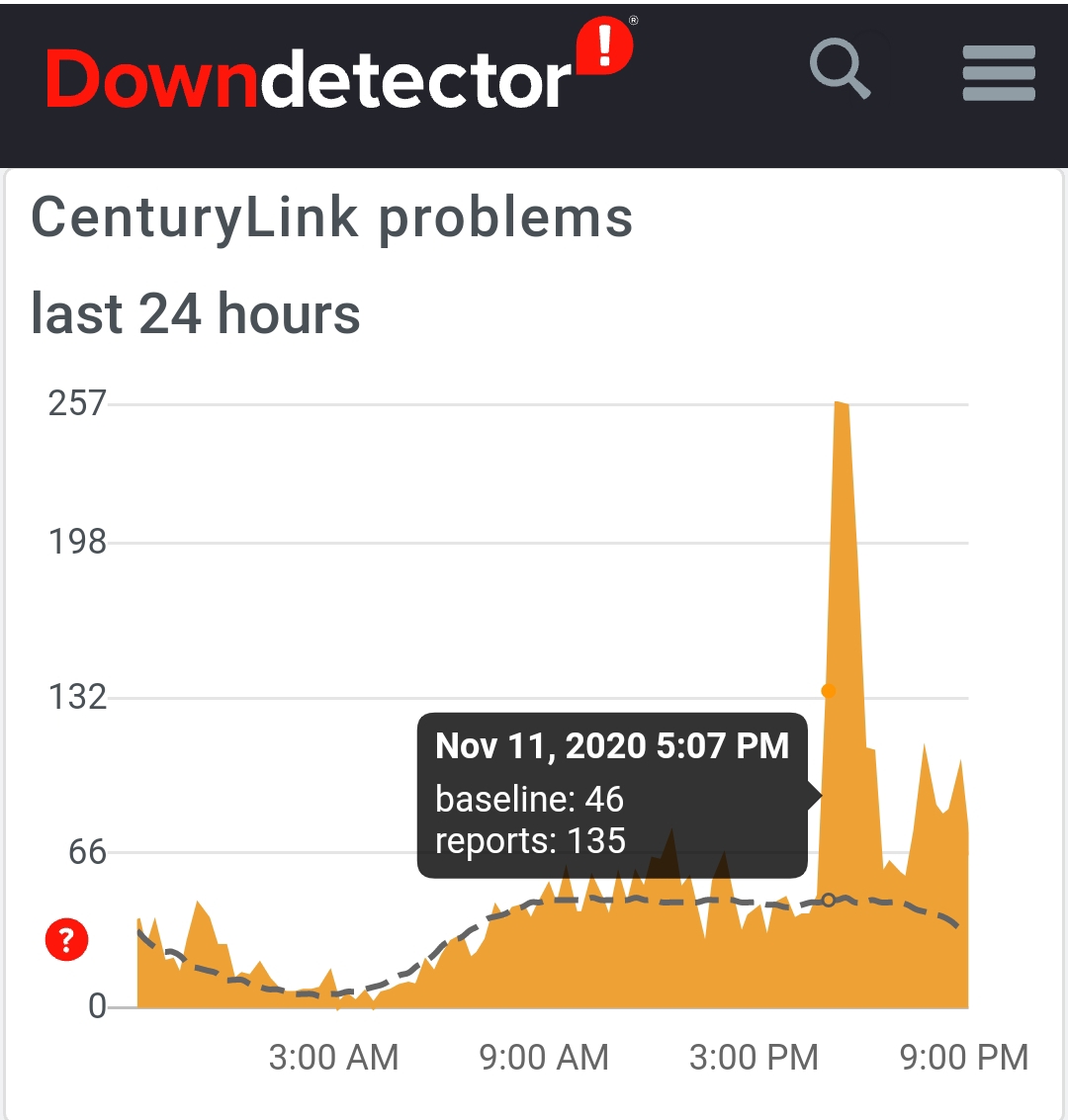 10. Maybe any me of these problems stem from the internet service providers themselves?CenturyLink, Comcast, Cox, AT&T: None escaped.