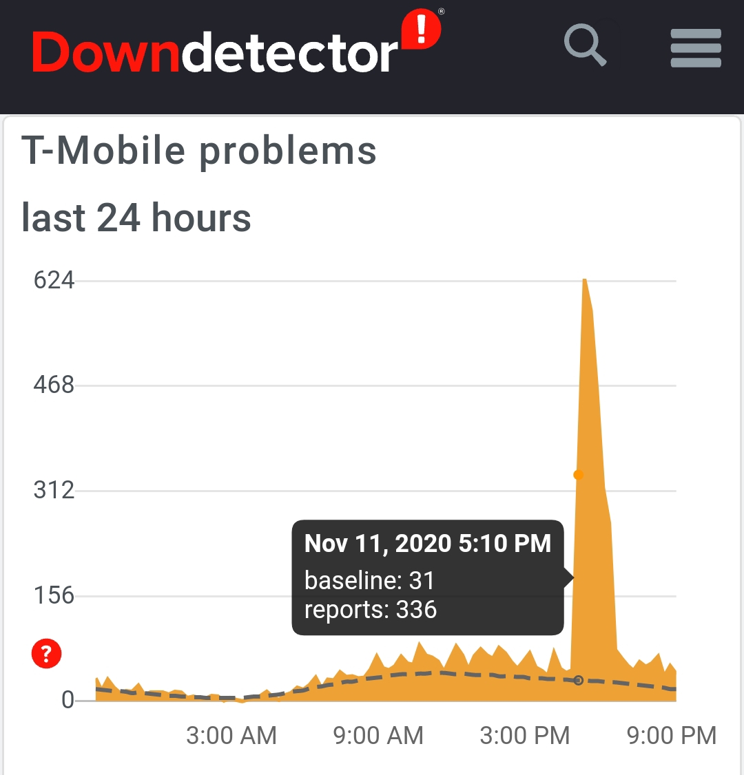 11. Surely, though, whatever afflicted the cable internet providers couldn't/wouldn't have affected the cellular network providers, right?RIGHT?Well, "son of a bitch," T-Mobile, Verizon, Sprint & Cricket all got the hammer.