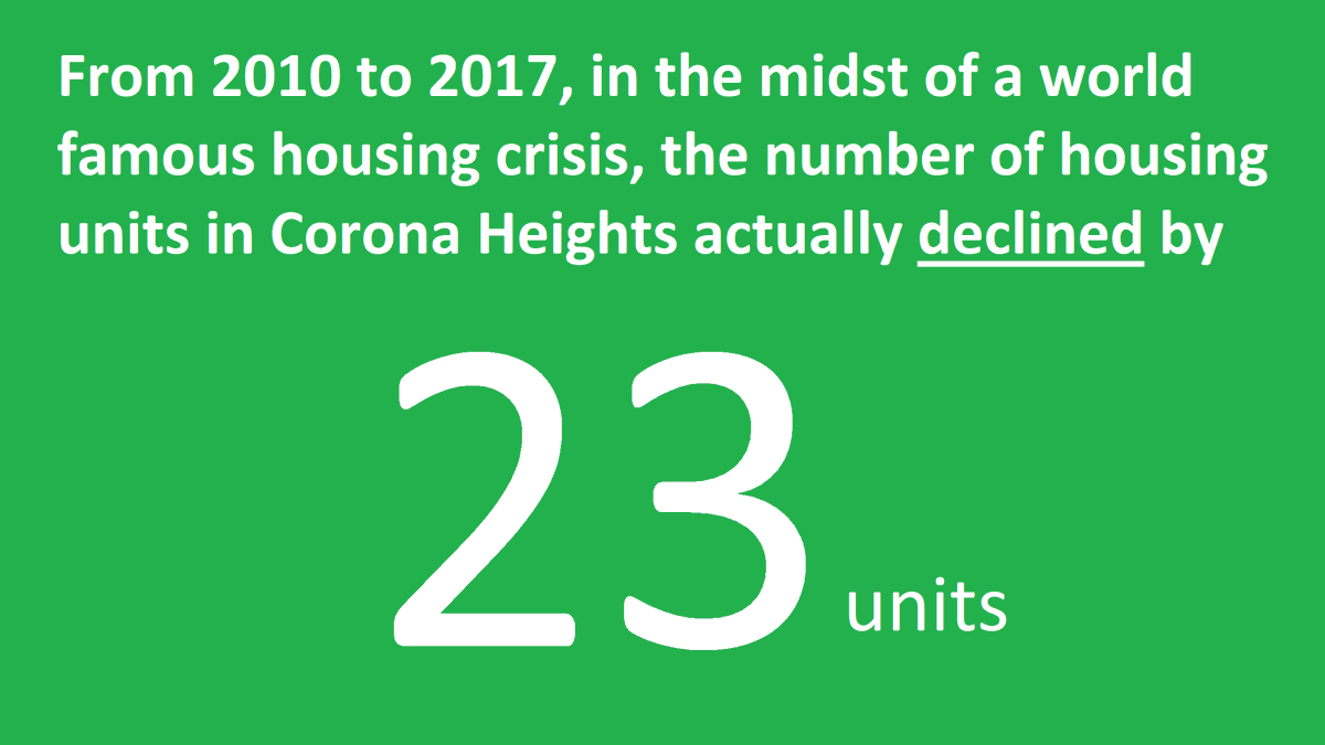 430017th's tweet photo. From 2010 to 2017, in the midst of a world famous housing crisis, the number of housing units in Corona Heights actually declined by 23 units.  
#bethechange #affordablehousing #affordablehousingsf #affordablehousingcrisis #sanfrancisco #castrodistrict #sfhousing #sfhousingcrisis https://t.co/pNKD24AdpD