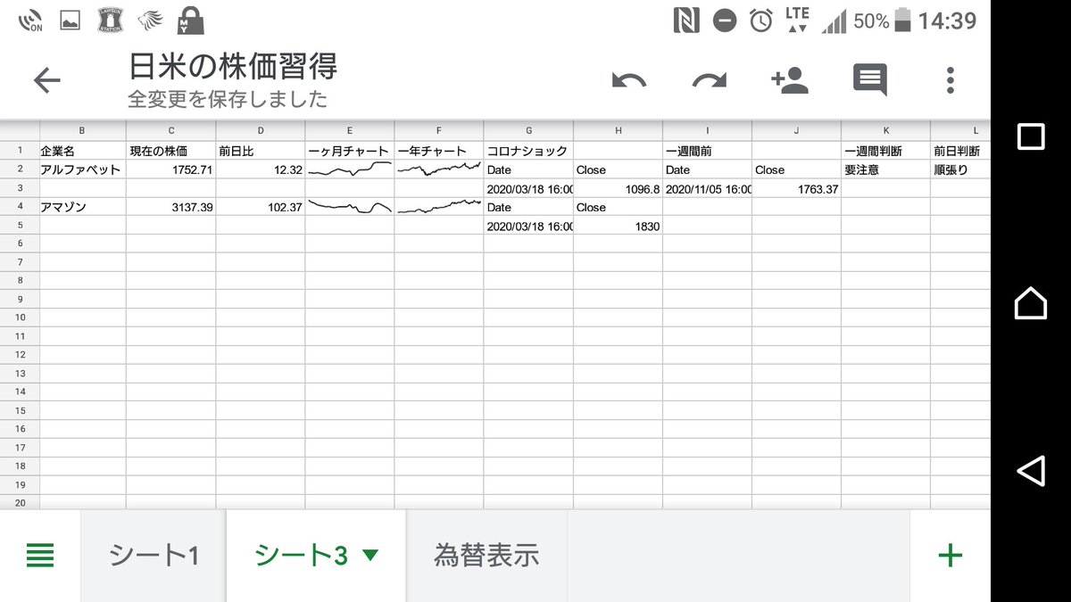 幸福の女神バフェット 半導体株とクラウド株に感謝とありがとうを送る On Twitter デイトレ用にgooglefinance関数を利用して 株価 チャートと買い判断を自動的に表示するようにプログラムしてみた 難しいことは良く分かりませんが 一週間は 様子見 今日は 順張りなので