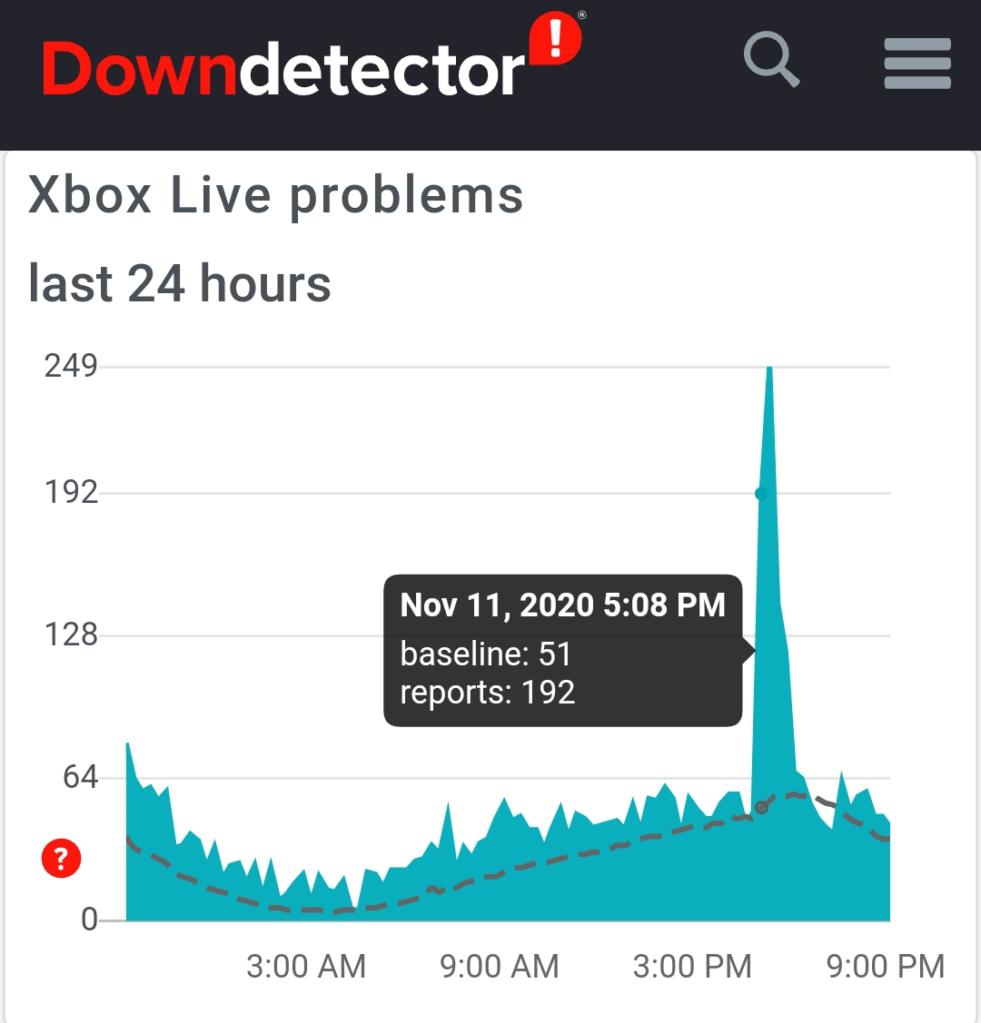 12. Thank goodness whatever "happened" didn't afflict the gaming platforms, though. The youth were unaffected. Phew.J/k. The kids were getting restless, too: