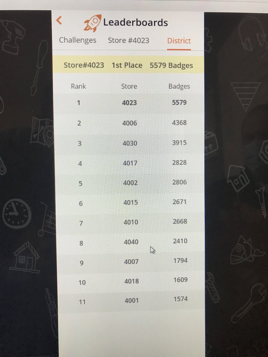 KeyeMcginty's tweet photo. 4023 is in the selling mood! Great job rising to the challenge #PNWOregonHolidays. @ArthurKoustik @LambKimberlee @blkubes @ORANGEoregonian @Bselch @ryan_quam https://t.co/pIcK4Ll0Of